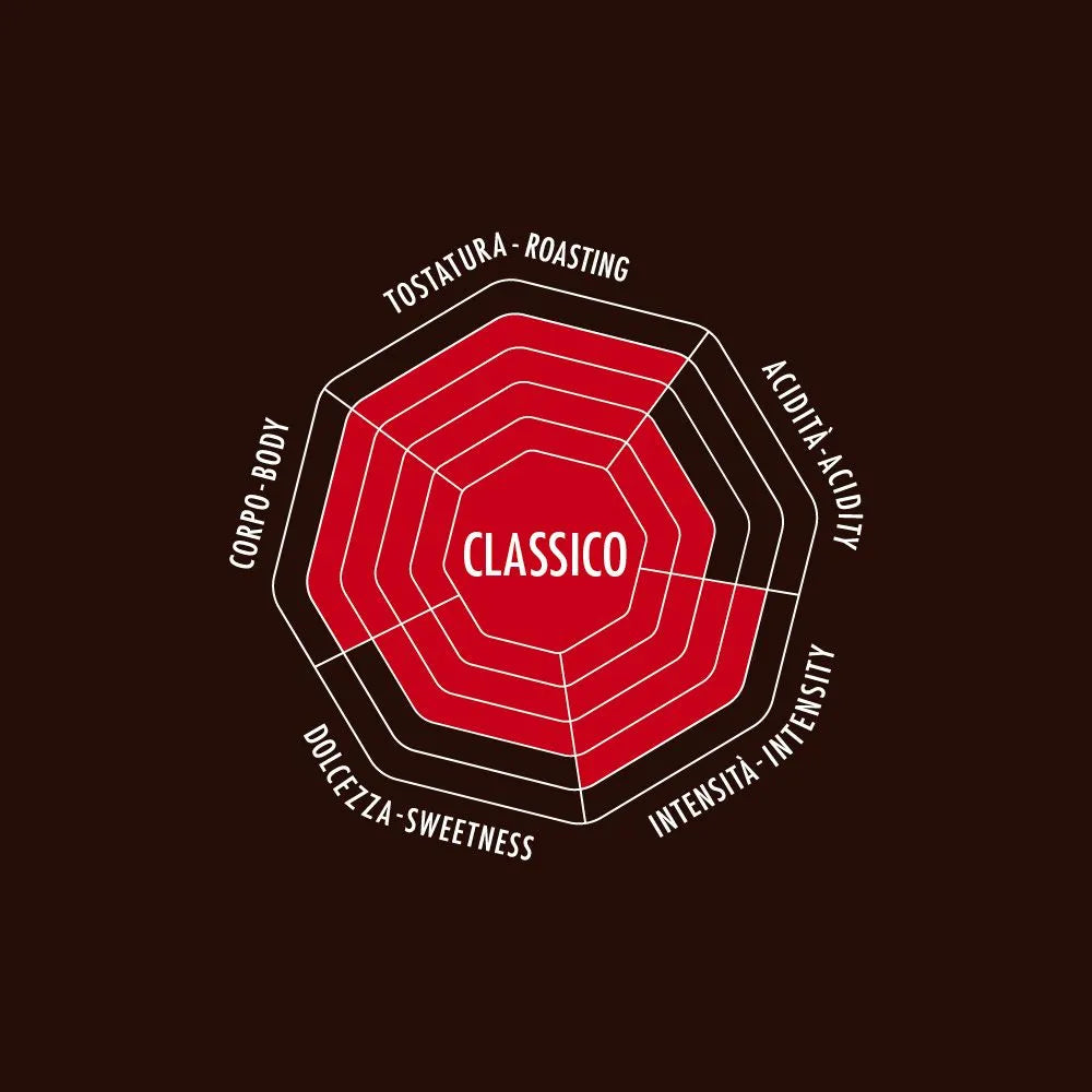Bialetti Classico Espresso