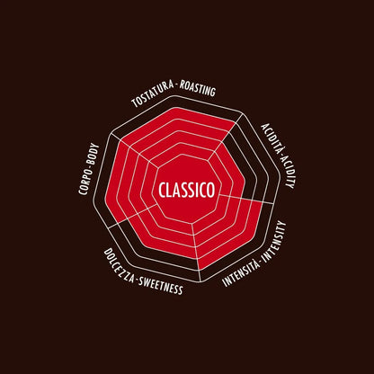 Bialetti Classico Espresso