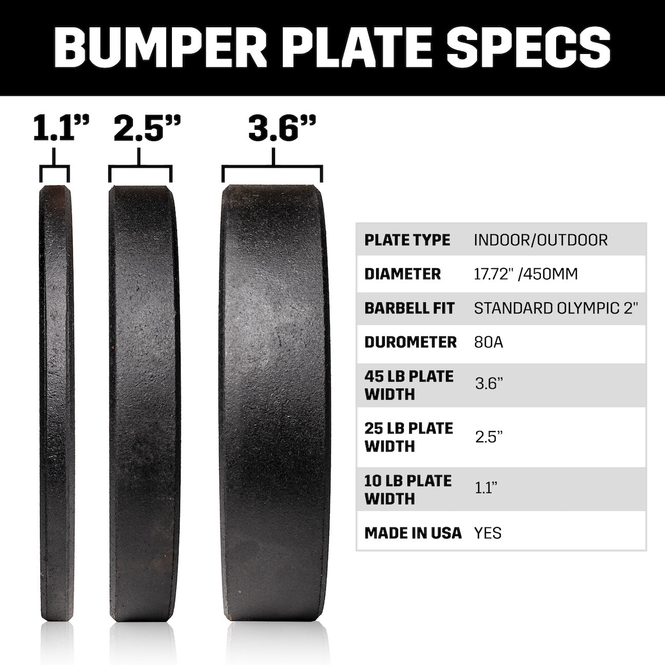 the strength co bumper plate specs